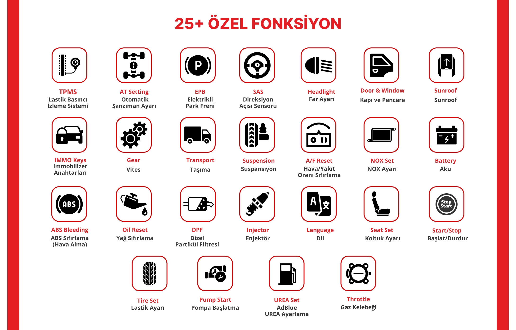 Ancel V6 Pro Görsel